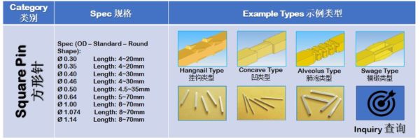 Pin Material | fineconn